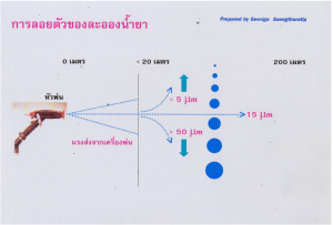 เครื่องพ่นละอองฝอย ULV