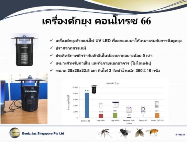 เครื่องดักยุงคอนโทรซ 66